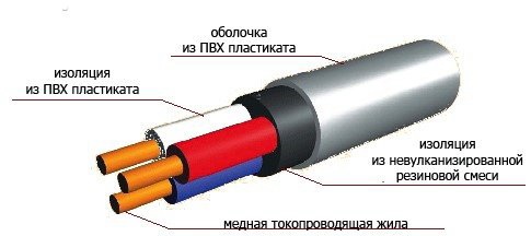 испытание изоляции силовых кабелей